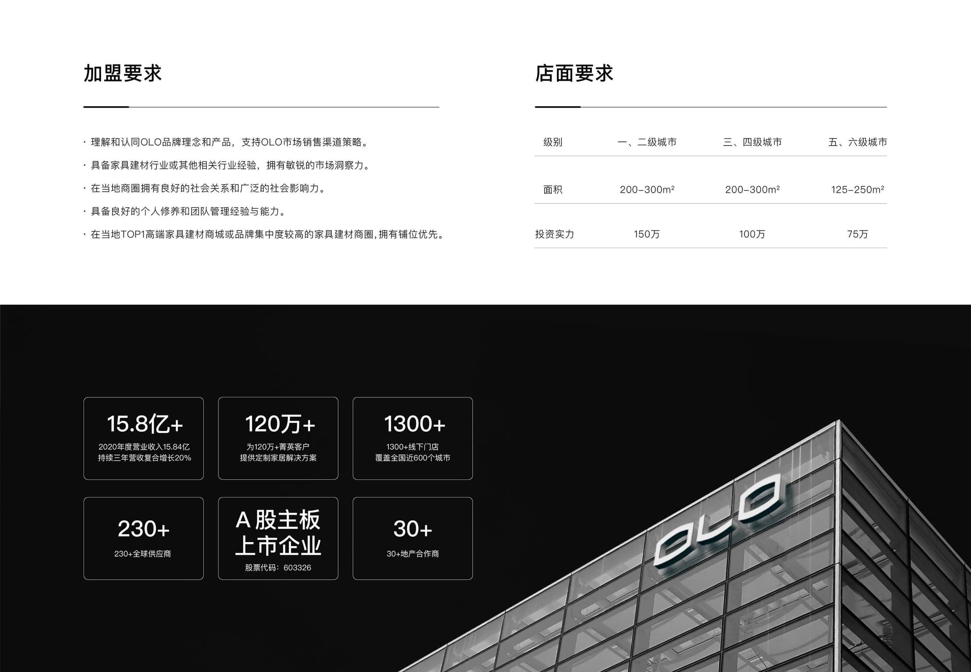 我乐家居加盟要求、店面要求与品牌实力